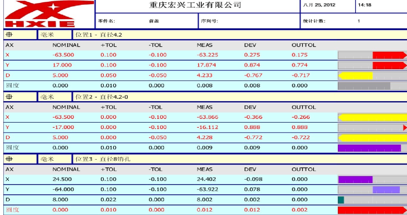 摩托車發動機前蓋檢測應用案例(圖5)