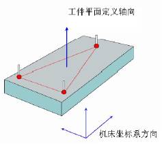 三坐標測量儀建立坐標系的重要步驟(圖1)