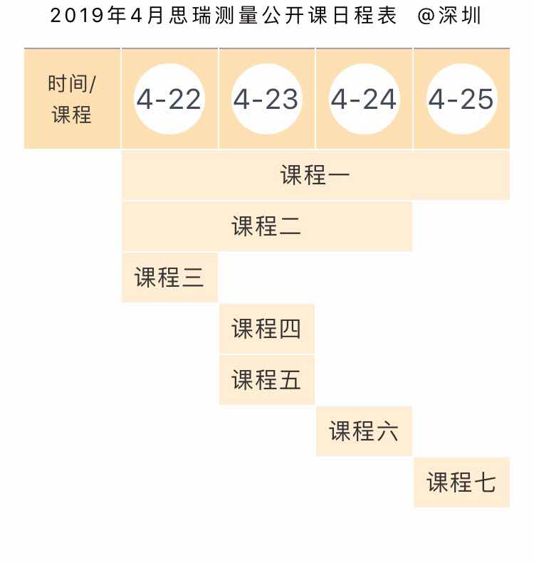 思瑞測量方案中心4月三坐標(biāo)公開培訓(xùn)課，正式啟動報(bào)名！(圖1)