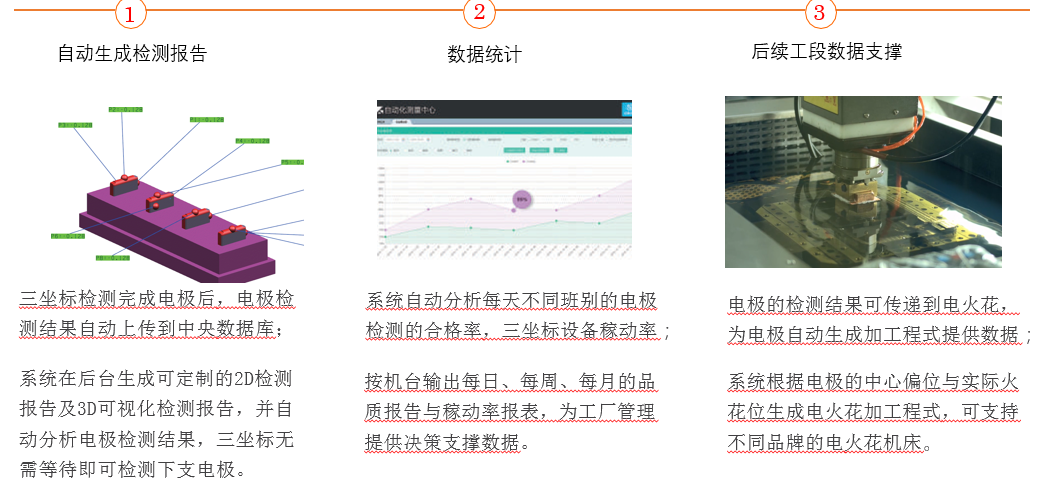 思瑞電極自動(dòng)化檢測(cè)方案(圖5)