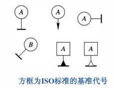 這些三坐標垂直度知識你知道嗎？一(圖2)