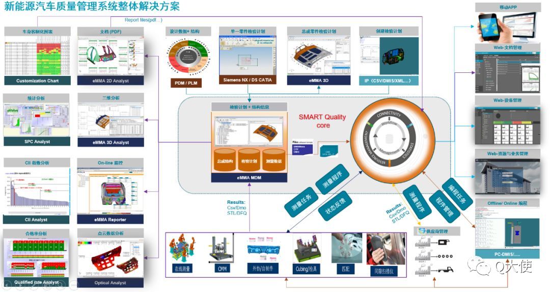 eMMA數據管理系統如何實現汽車車身3D質量數據管理？(圖4)