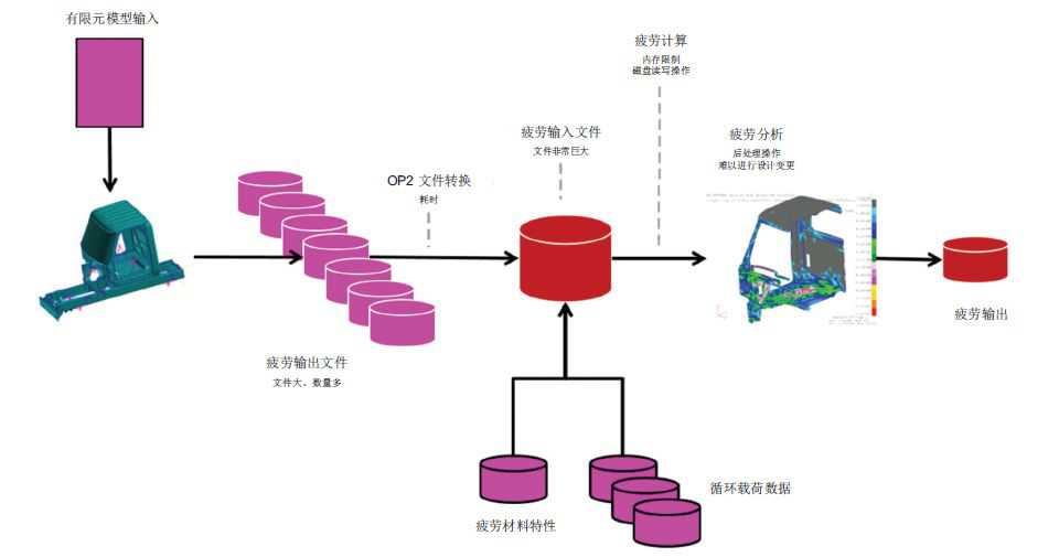 富世華集團(tuán)：用 MSC Nastran 嵌入式疲勞軟件大幅提高結(jié)果精度(圖2)