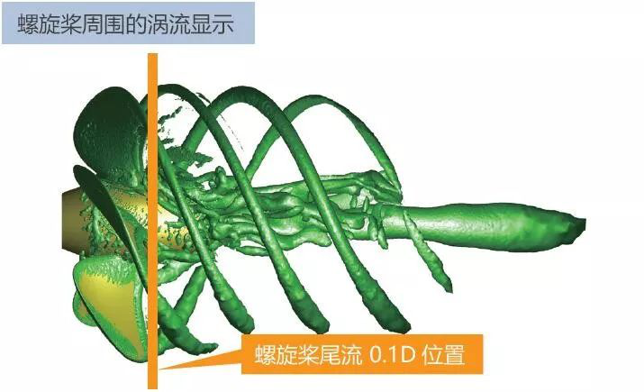 利用MSC Cradle進行包含翼端渦流區(qū)域的螺旋槳氣穴的預(yù)測(圖4)