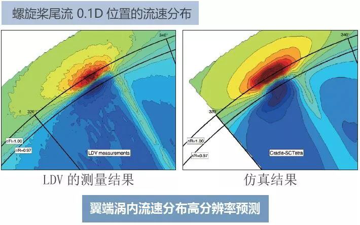 利用MSC Cradle進行包含翼端渦流區(qū)域的螺旋槳氣穴的預(yù)測(圖5)