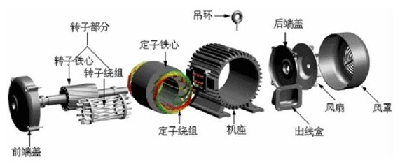 電機(jī)各個(gè)配件檢測(cè)，思瑞三坐標(biāo)方案一應(yīng)俱全(圖2)