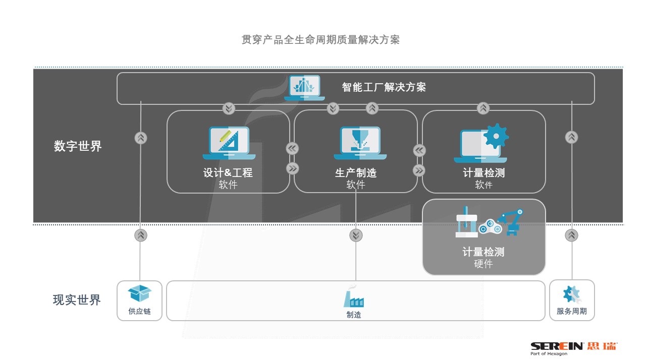 智能制造聯(lián)盟之《伯樂講堂》，從三坐標測量儀到智慧解決方案(圖2)