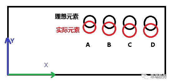 三坐標測量軟件 RationalDMIS如何實現相對測量(圖1)