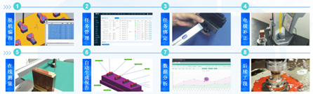 思瑞三坐標自動化應用方案，助力企業進入智能互聯(圖2)