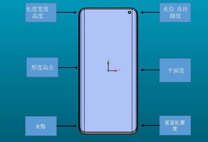 GLASS三坐標測量機非接觸式檢測專機，輕松攻克多類測量難題！(圖8)