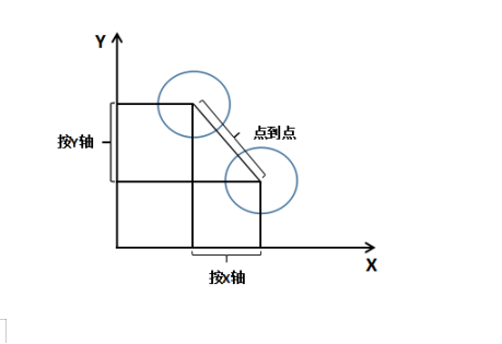 測量知識小課堂——建立零件坐標系的意義(圖3)