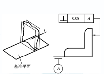 三坐標測量儀中垂直度知識介紹！(圖3)