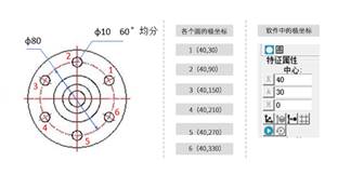 極坐標(biāo)系在三坐標(biāo)測量中的應(yīng)用之法蘭盤