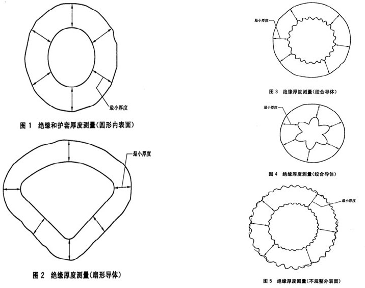 O型密封圈、線纜檢測方案2.jpg