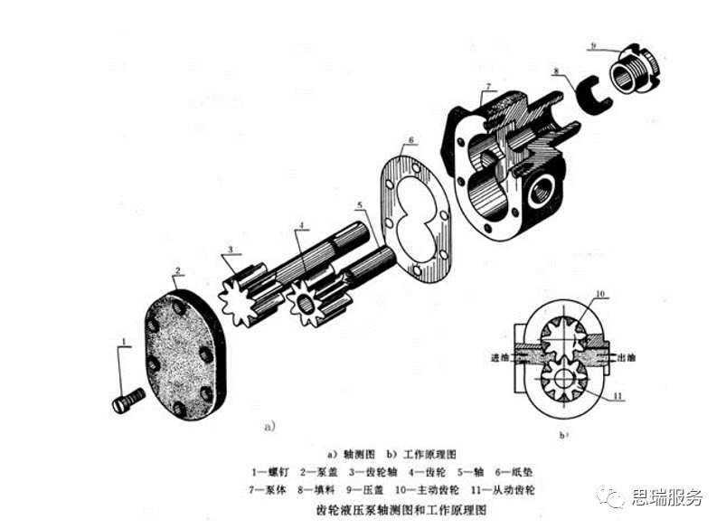 三坐標檢測案例 | 齒輪式與擺線式液壓馬達檢測重點！