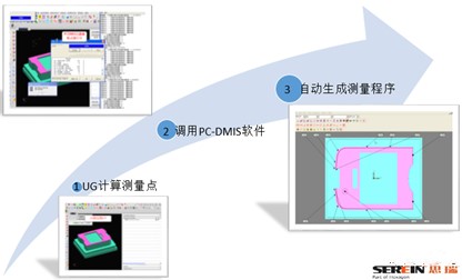 電極半自動化三坐標(biāo)測量機(jī)檢測方案