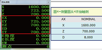 Function Plus 系列 龍門式三坐標測量機(圖11)