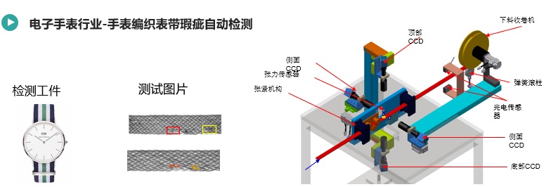 手表表帶瑕疵檢測.jpg