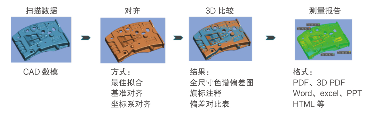 MarkScan Portable手持式藍(lán)牙3D掃描儀(圖2)