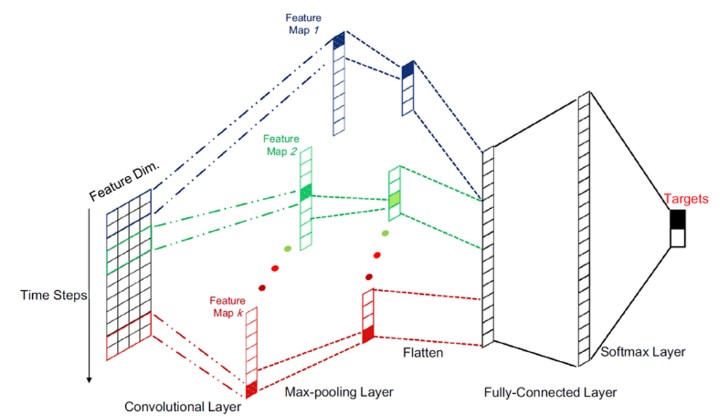 HxGN Visual Detection
人工智能產品瑕疵模型訓練平臺 
